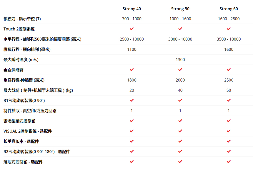 Strong:為滿足未來需求而生 Strong:為滿足未來需求而生