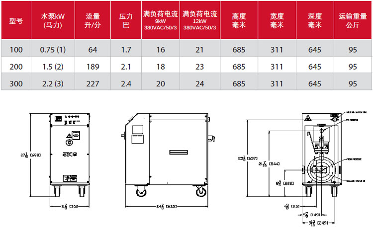 IC系列模溫機 IC系列模溫機